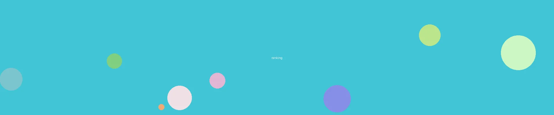 男同动漫 - 热门排行