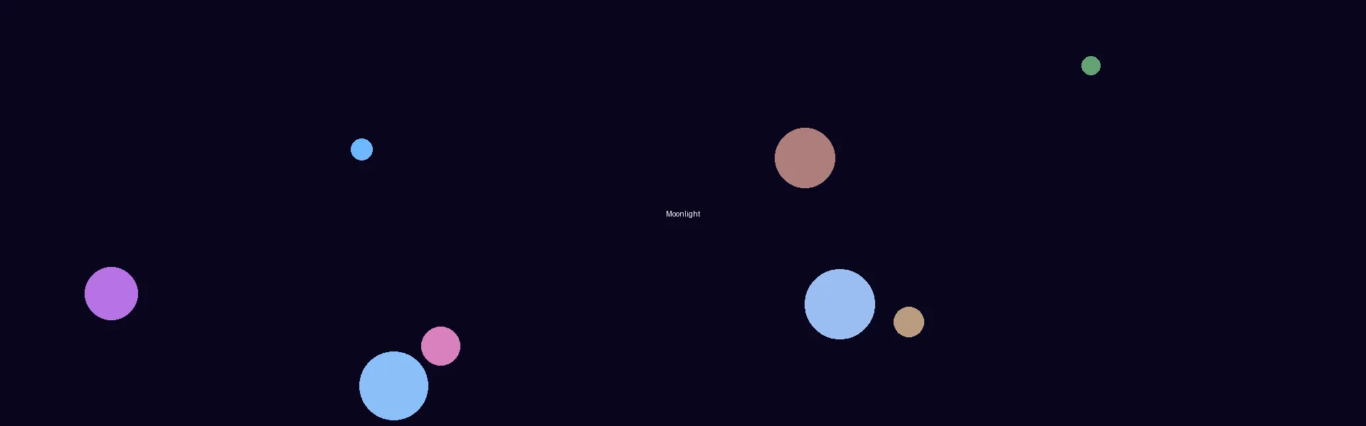 男同动漫 - 月光剧场星空背景