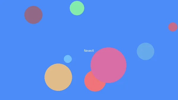 男同动漫 - 动画电影票房