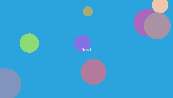 男同动漫 - 漫画销量