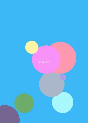 男同动漫 - 我独自升级海报